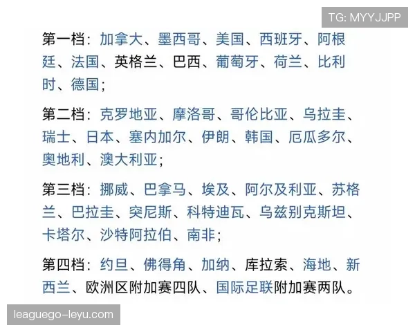 世界杯欧洲区预选赛分组