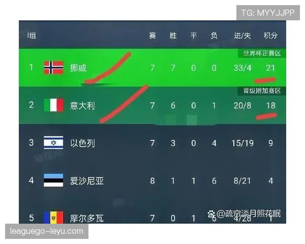 2026世界杯红牌停赛规则适用于几场比赛
